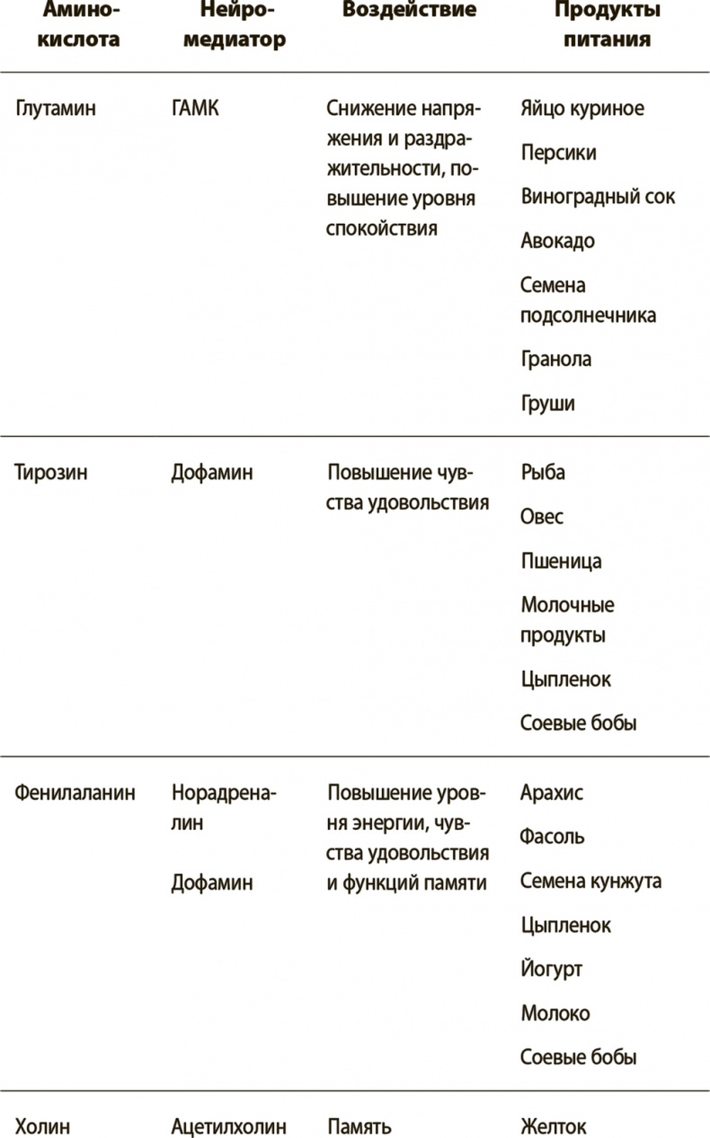 Укрощение амигдалы и другие инструменты тренировки мозга