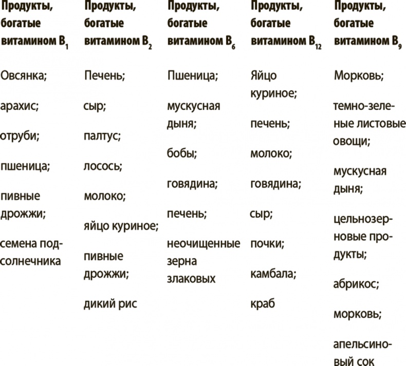 Укрощение амигдалы и другие инструменты тренировки мозга