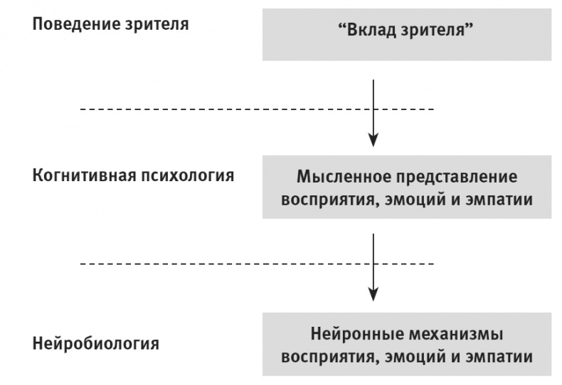 Век самопознания. Поиски бессознательного в искусстве и науке с начала XX века до наших дней