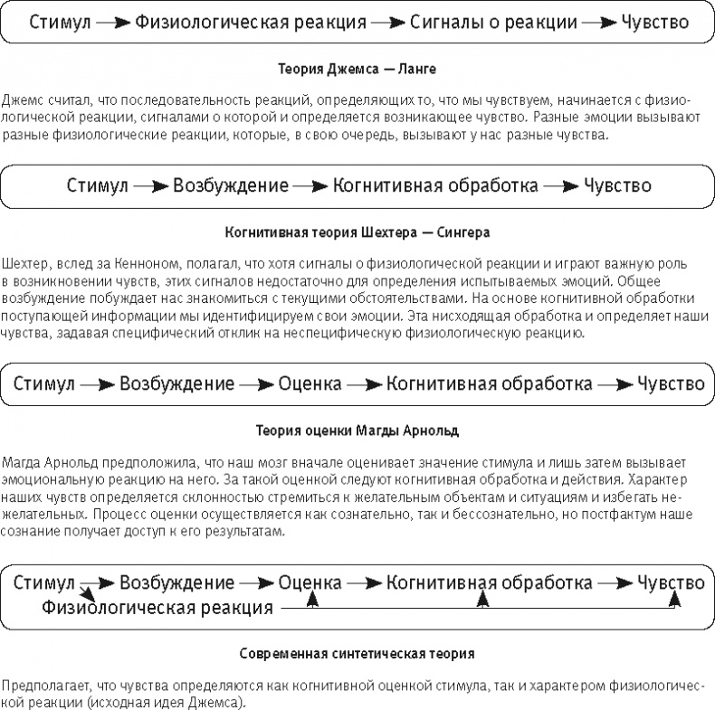 Век самопознания. Поиски бессознательного в искусстве и науке с начала XX века до наших дней