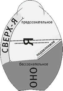 Век самопознания. Поиски бессознательного в искусстве и науке с начала XX века до наших дней