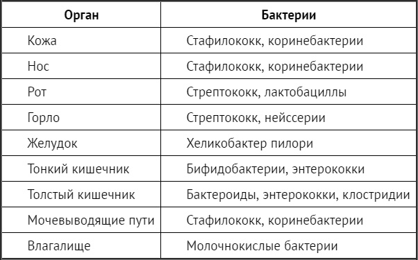 Жизнь кишечника. Борьба за бактерии