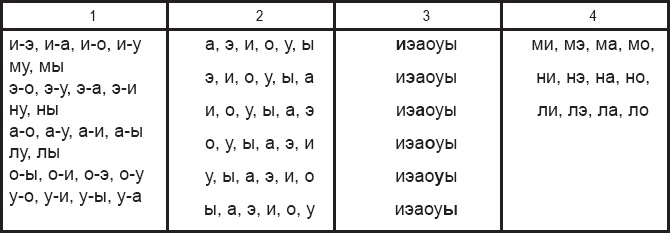 Публичное выступление. Теория и практика