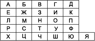 Как развить суперпамять, интеллект и внимание