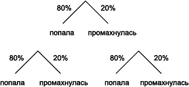 Как развить суперпамять, интеллект и внимание