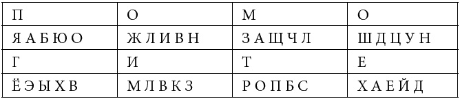 Как развить суперпамять, интеллект и внимание