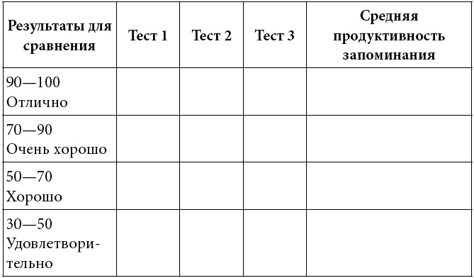 Как развить суперпамять, интеллект и внимание