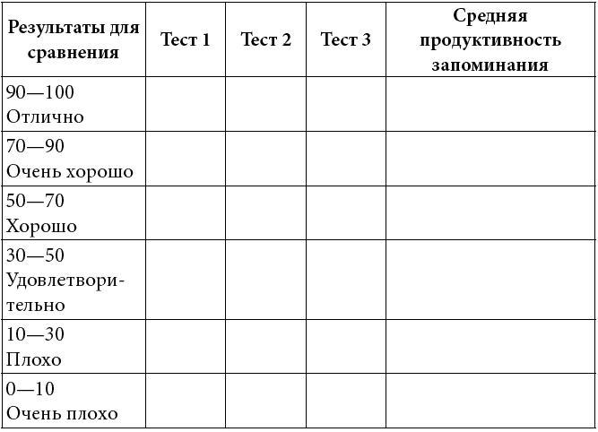 Как развить суперпамять, интеллект и внимание