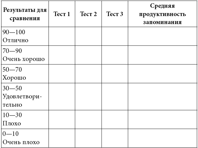 Как развить суперпамять, интеллект и внимание