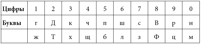 Как развить суперпамять, интеллект и внимание