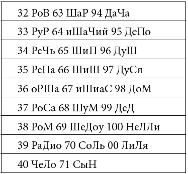 Как развить суперпамять, интеллект и внимание