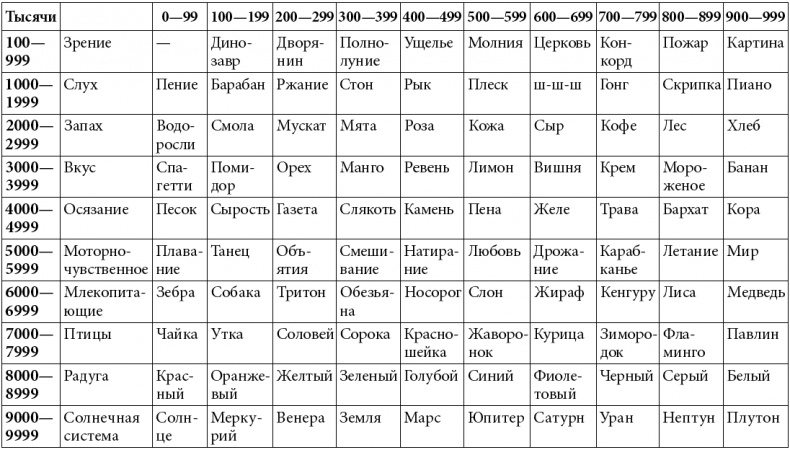 Как развить суперпамять, интеллект и внимание