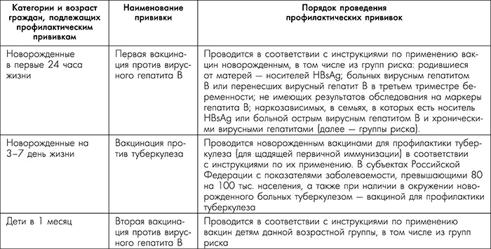 Я - будущая мама! Беременность, роды и первый год жизни ребенка