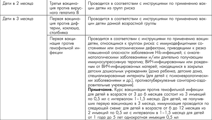 Я - будущая мама! Беременность, роды и первый год жизни ребенка