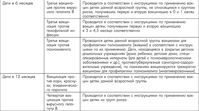 Я - будущая мама! Беременность, роды и первый год жизни ребенка