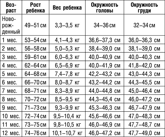 Я - будущая мама! Беременность, роды и первый год жизни ребенка