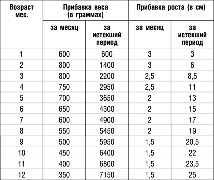 Я - будущая мама! Беременность, роды и первый год жизни ребенка