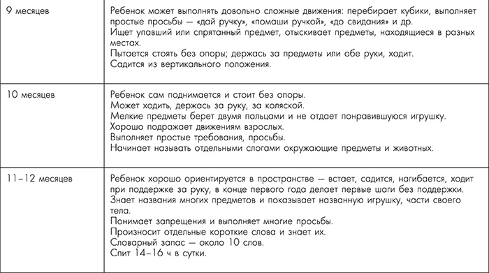 Я - будущая мама! Беременность, роды и первый год жизни ребенка