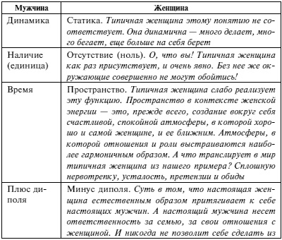 Мужчина и женщина. Несколько способов не попасть в ловушку семейной жизни