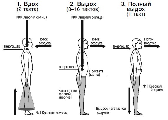 Для тех, кто хочет жить 120 лет счастливым, здоровым и богатым