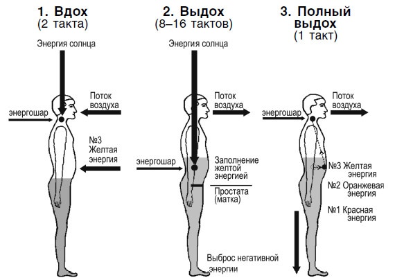 Для тех, кто хочет жить 120 лет счастливым, здоровым и богатым