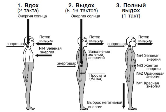 Для тех, кто хочет жить 120 лет счастливым, здоровым и богатым