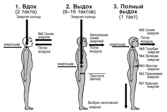 Для тех, кто хочет жить 120 лет счастливым, здоровым и богатым