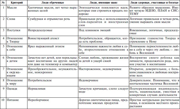 Для тех, кто хочет жить 120 лет счастливым, здоровым и богатым