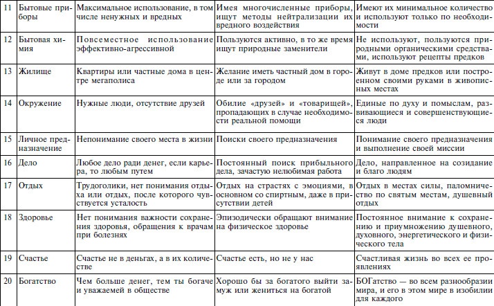 Для тех, кто хочет жить 120 лет счастливым, здоровым и богатым