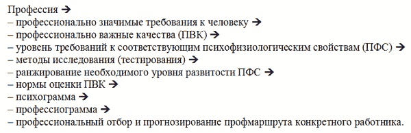 Управление персоналом, корпоративный мониторинг, психодиагностика