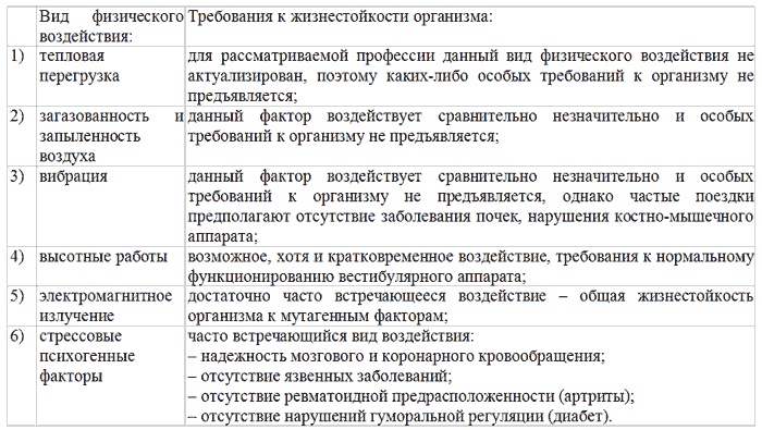 Управление персоналом, корпоративный мониторинг, психодиагностика