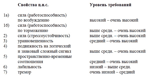 Управление персоналом, корпоративный мониторинг, психодиагностика