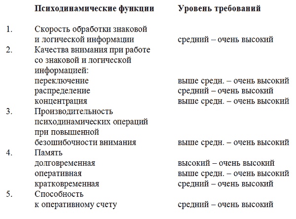 Управление персоналом, корпоративный мониторинг, психодиагностика