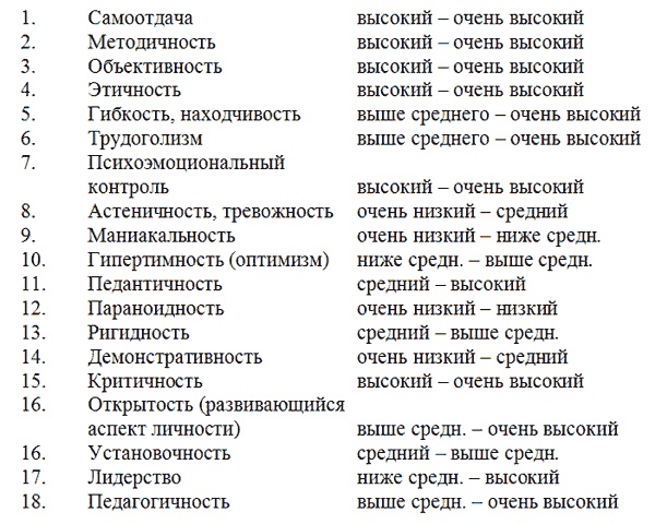 Управление персоналом, корпоративный мониторинг, психодиагностика