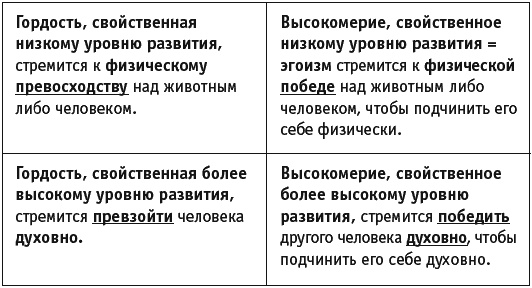 Главная книга о воспитании детей, или О том, как помочь ребенку стать счастливым