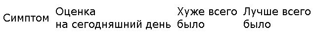 10 шагов на пути к управлению своей эмоциональной жизнью. Преодоление тревоги, страха и депрессии благодаря исцелению личности человека