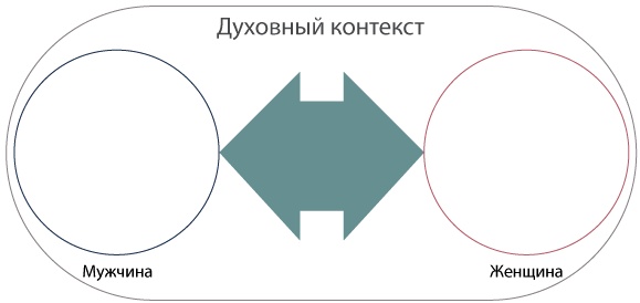 Интегральные отношения