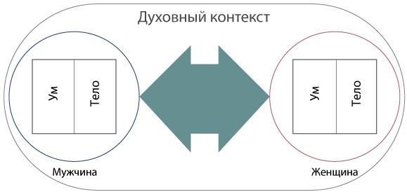 Интегральные отношения