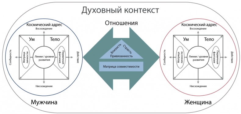 Интегральные отношения