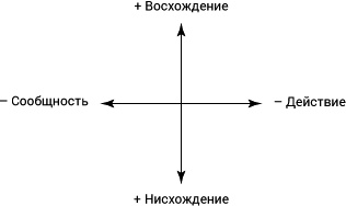 Интегральные отношения