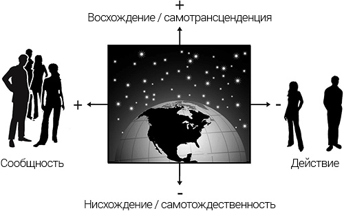 Интегральные отношения