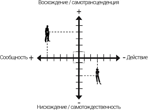 Интегральные отношения