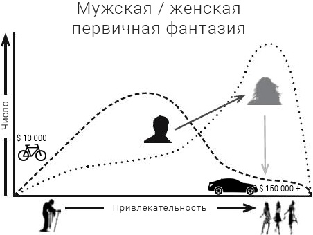 Интегральные отношения