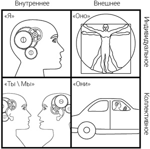 Интегральные отношения