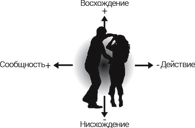 Интегральные отношения