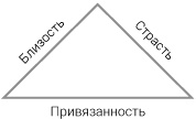 Интегральные отношения