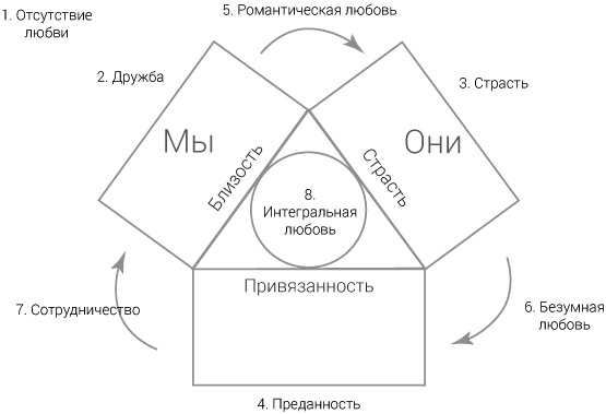 Интегральные отношения