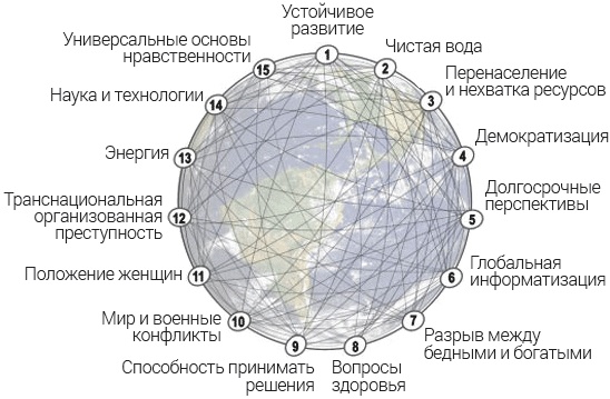 Интегральные отношения