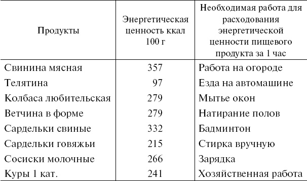 Как легко бросить курить и не поправиться. Уникальная авторская методика