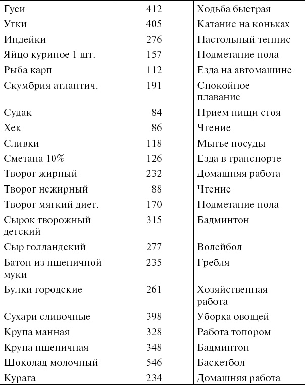 Как легко бросить курить и не поправиться. Уникальная авторская методика